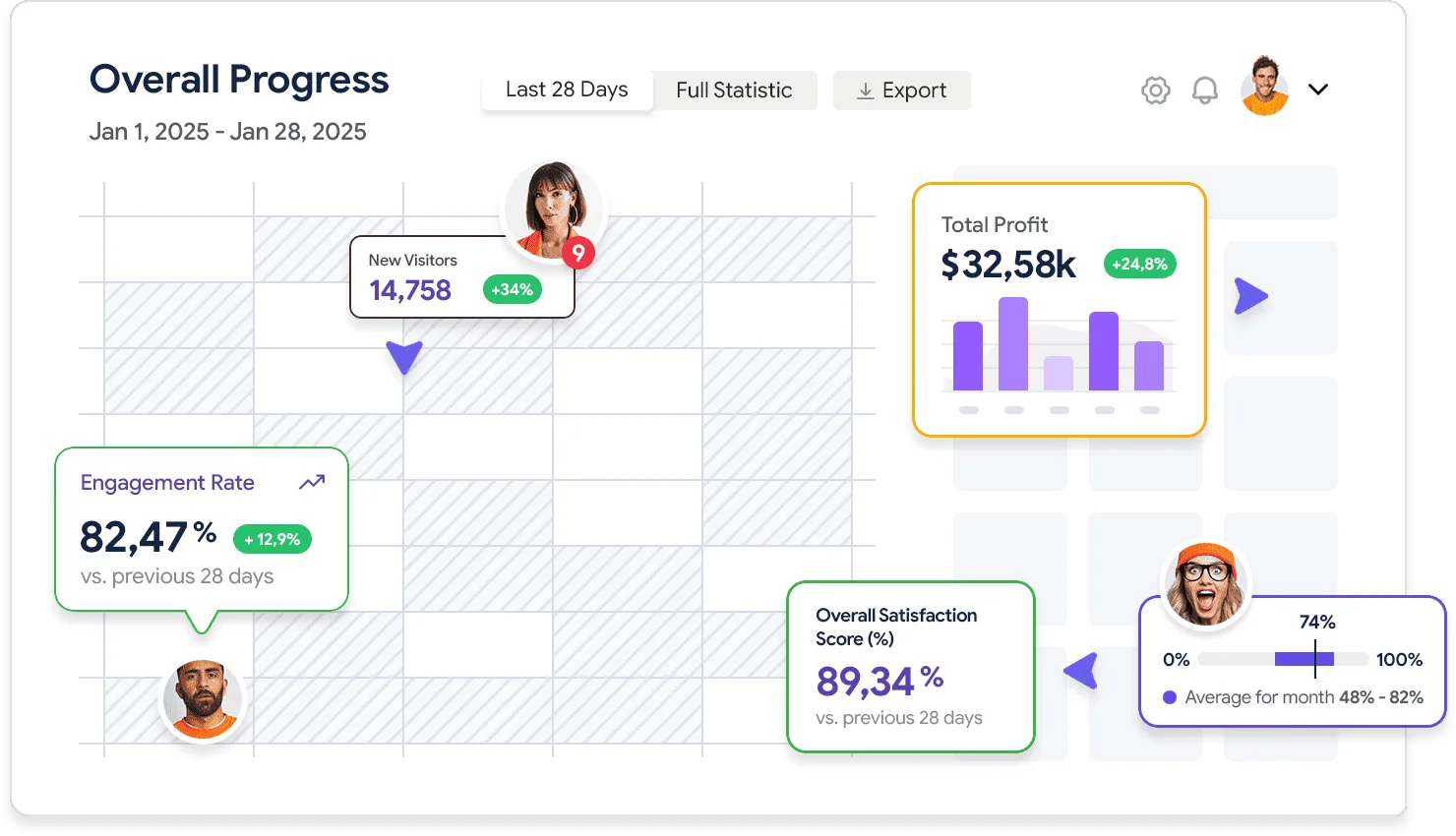 Detailed analytics that works for you - 盛世棋牌